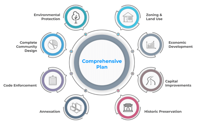 Comprehensive Plan Graphic
