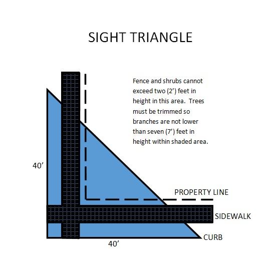 Sight Triangle Illustration