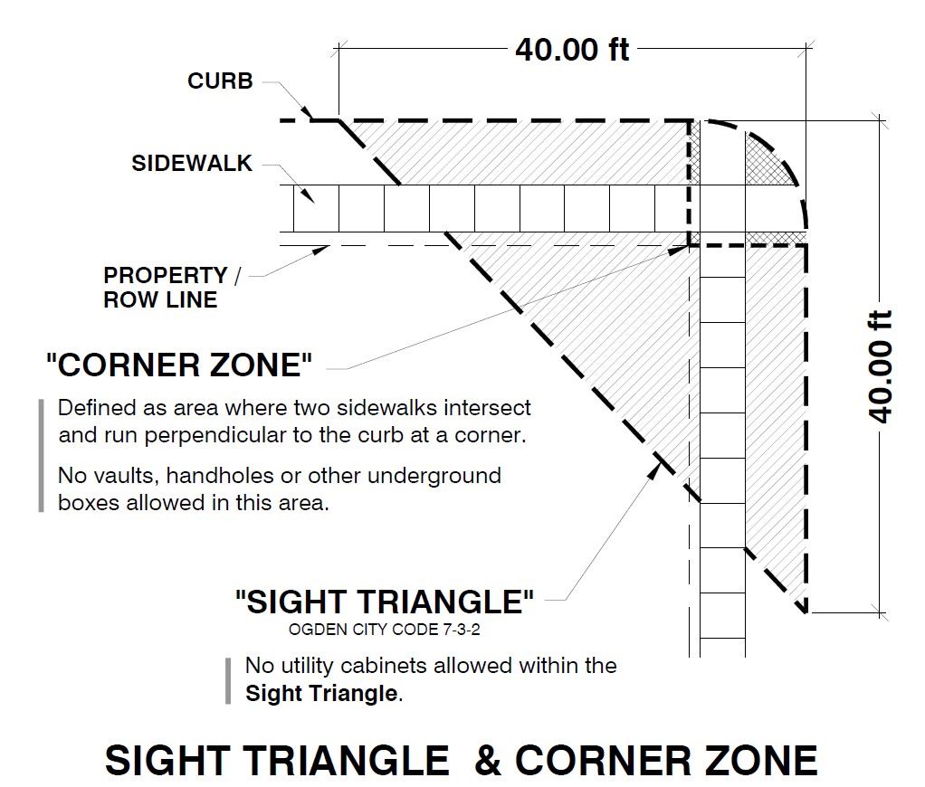 Sight Triangle and Corner Zone